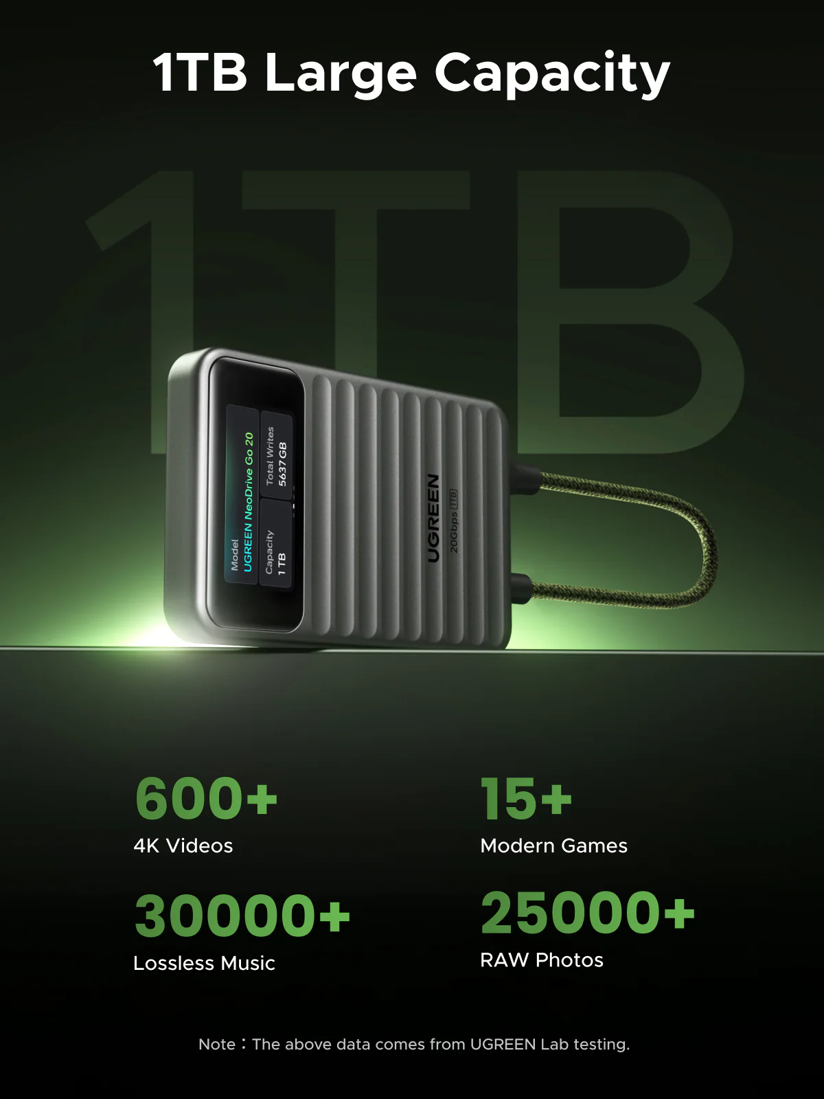 UGREEN NeoDrive Go D709 20Gbps Portable SSD (1TB) - Image 5